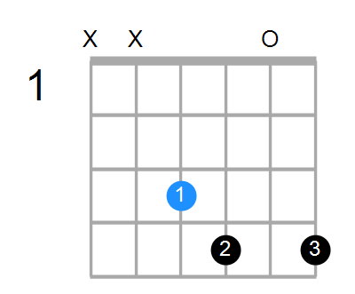 Fdim Chord